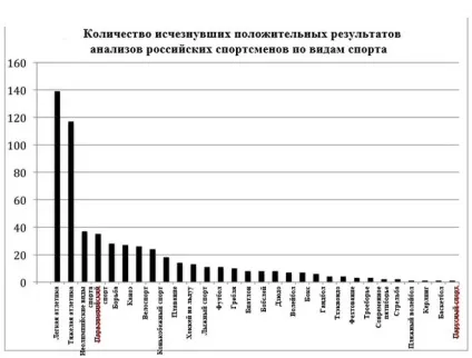 Засідання комісії ibu (диму вогню буває) Засідання комісії ibu