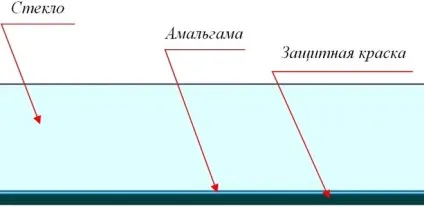 Дзеркало у ванній кімнаті особливості експлуатації, поради господарям - поради будівельникам, майстрам,