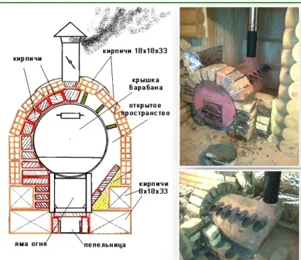 Залізна піч для лазні як зробити своїми руками, креслення, схема, відео-інструкція, фото (залізна піч для лазні креслення схема ціна) Залізна піч для лазні як зробити своїми руками, креслення, схема, відео-інструкція, фото