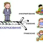 Життя в гуртожитку, студентський портал (першокурсник) Життя в гуртожитку, студентський портал