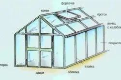 Зимові теплиці з полікарбонату своїми руками фундамент, каркас (зимові) Зимові теплиці з полікарбонату своїми руками фундамент, каркас