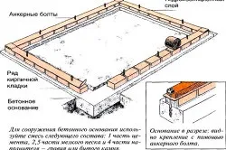 Зимові теплиці з полікарбонату своїми руками фундамент, каркас (зимові) Зимові теплиці з полікарбонату своїми руками фундамент, каркас