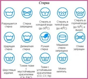 Значки на пральній машині