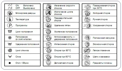 Значки на пральній машині