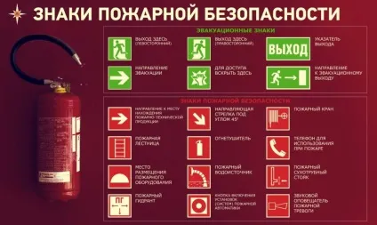 Знаки пожежної безпеки (основні знаки пожежної безпеки.) Знаки пожежної безпеки