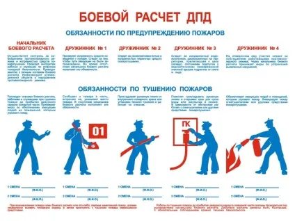 Знаки плакати пожежної безпеки, my test site (test) Знаки плакати пожежної безпеки, my test site