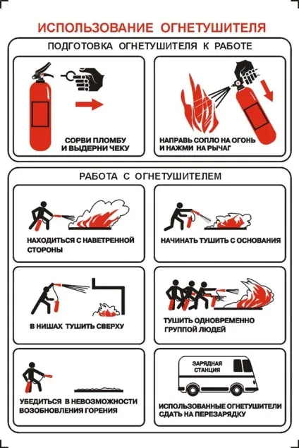 Знаки плакати пожежної безпеки, my test site (плакати) Знаки плакати пожежної безпеки, my test site