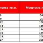 Таблиця розрахунку потужності сталевих радіаторів опалення (таблиця) Таблиця розрахунку потужності сталевих радіаторів опалення