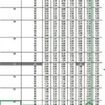 Таблиця розрахунку потужності сталевих радіаторів опалення (сталевих) Таблиця розрахунку потужності сталевих радіаторів опалення