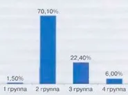 Зв'язок стоматології та психології (бурхливо зовні обурення) Зв'язок стоматології та психології
