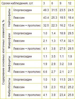 Таблиці з вертикальним текстом