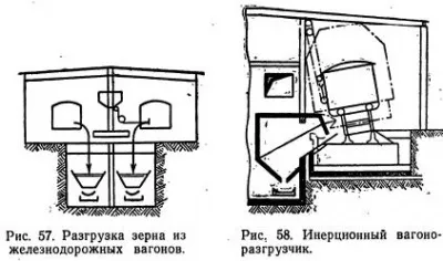 Схема роботи елеваторів - все про технології хлібопродуктів