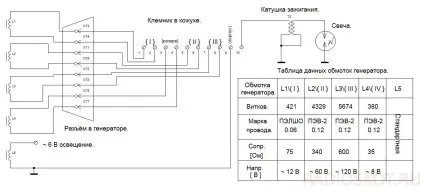 Схема блоку електронного запалювання (блоку) Схема блоку електронного запалювання