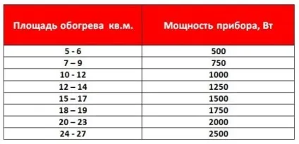 Таблиця розрахунку потужності сталевих радіаторів опалення (розрахунку) Таблиця розрахунку потужності сталевих радіаторів опалення