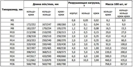 Талреп в Харкові