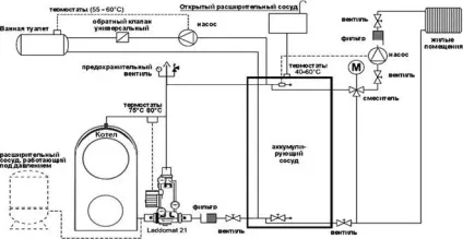 Схема підключення двоконтурного газового котла опалення, тепломонстр (підключення) Схема підключення двоконтурного газового котла опалення, тепломонстр
