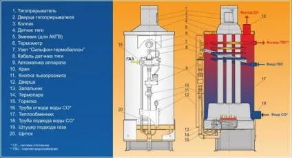 Схема підключення двоконтурного газового котла опалення, тепломонстр (встановлення котлів) Схема підключення двоконтурного газового котла опалення, тепломонстр