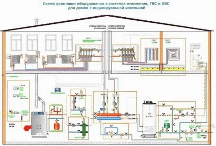 Схема підключення двоконтурного газового котла опалення, тепломонстр (двоконтурного) Схема підключення двоконтурного газового котла опалення, тепломонстр