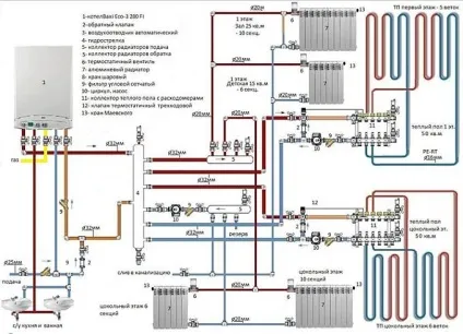 Схема (обв'язки) підключення газового котла опалення (схема обв'язування підключення газовий котел опалення) Схема (обв'язки) підключення газового котла опалення