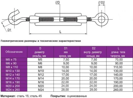 Талреп гак-кільце din 1480 (1480) Талреп гак-кільце din 1480