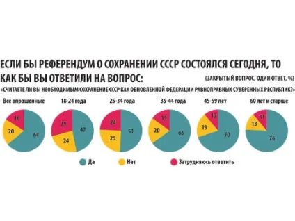 Таємниці імперії розпад ссср можна було зупинити однією фразою - політика, Україна, співдружність незалежних держав (політика) Таємниці імперії розпад ссср можна було зупинити однією фразою - політика, Україна, співдружність незалежних держав