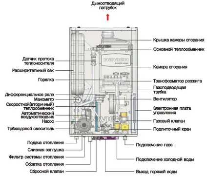 Схема (обв'язки) підключення газового котла опалення (схема) Схема (обв'язки) підключення газового котла опалення