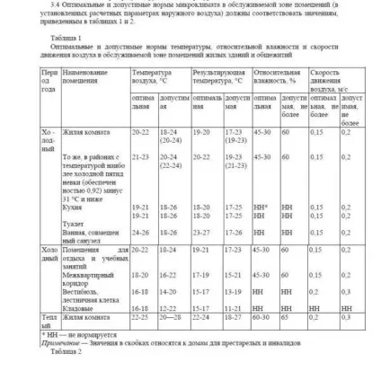 Таблиця розрахунку потужності сталевих радіаторів опалення (сталевих) Таблиця розрахунку потужності сталевих радіаторів опалення