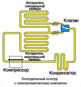 6 Причин, чому холодильник сильно морозить