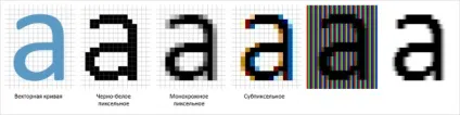 20 Причин чому потрібно використовувати веб-шрифти