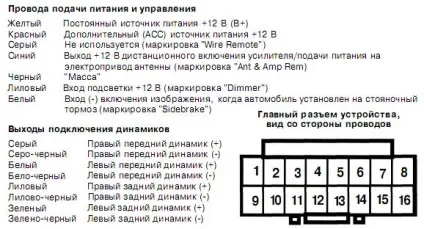 2 Din автомагнітола mystery огляд моделей (2 din автомагнітола mystery інструкція) 2 Din автомагнітола mystery огляд моделей