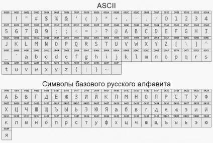 20 Причин чому потрібно використовувати веб-шрифти