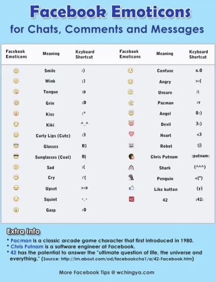 18 Особливостей timeline facebook, які потрібно знати (потрібно) 18 Особливостей timeline facebook, які потрібно знати