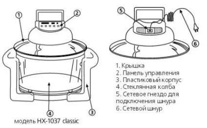 Аерогриль Хоттер (hotter)