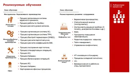 Ao концерн «калашников»