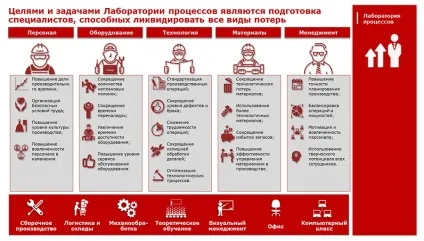 Ao концерн «калашников»