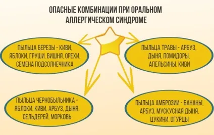 Алергія на вишню - чи буває і симптоми