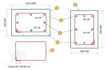 армування конструкцій