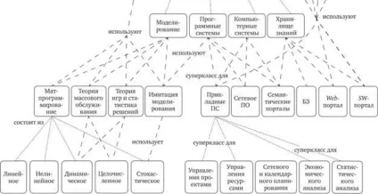 Аудит знань - управління знаннями - навчальні матеріали для студентів (Які знання необхідні) Аудит знань - управління знаннями - навчальні матеріали для студентів