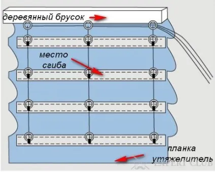 Бамбукові штори - натуральні матеріали не втрачають популярності, фото і відео, інструкція по збірці (інструкція) Бамбукові штори - натуральні матеріали не втрачають популярності, фото і відео, інструкція по збірці