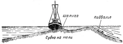 Береги і освіти в руслі річки (берега) Береги і освіти в руслі річки