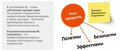 Бізнес з nl
