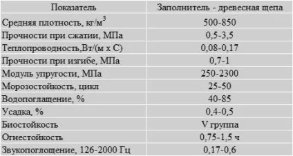 Блоки з тирси і цементу технологія виготовлення своїми руками, пропорції компонентів, (технологія) Блоки з тирси і цементу технологія виготовлення своїми руками, пропорції компонентів,