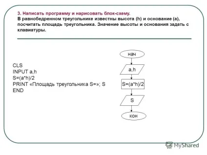 Блок схема обчислення площі трикутника