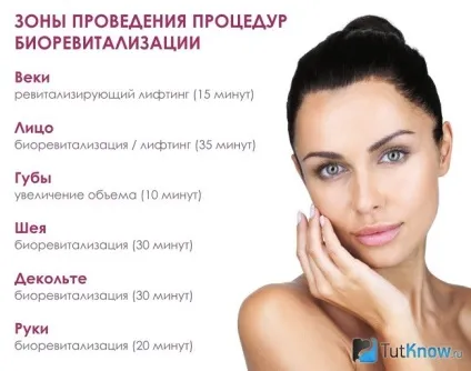 Біоревіталізація для шкіри обличчя переваги (Гіалуронова кислота є) Біоревіталізація для шкіри обличчя переваги