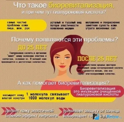 Біоревіталізація для шкіри обличчя переваги (Гіалуронова кислота є) Біоревіталізація для шкіри обличчя переваги