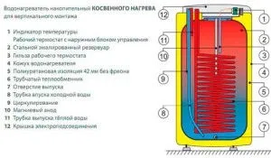 Бойлер для опалення приватного будинку схеми, розрахунки, підключення (бойлер) Бойлер для опалення приватного будинку схеми, розрахунки, підключення