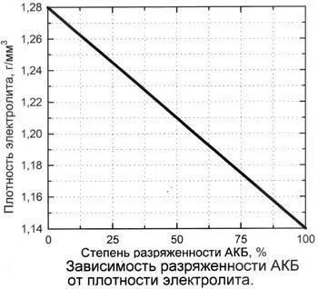 Частина 1 - акумулятор, whatisvehicle (whatisvehicle) Частина 1 - акумулятор, whatisvehicle