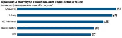 Брендинг як відкрити ресторан з нуля (ресторан) Брендинг як відкрити ресторан з нуля