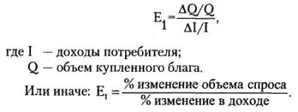 Цінові чинники впливають на пропозицію