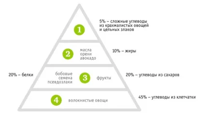 Брендана брезье що тебе стримує стати краще (Брендана) Брендана брезье що тебе стримує стати краще